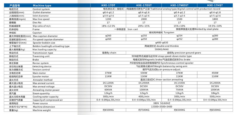 中拉退火機(jī)-3.jpg 中拉退火機(jī)-3.jpg